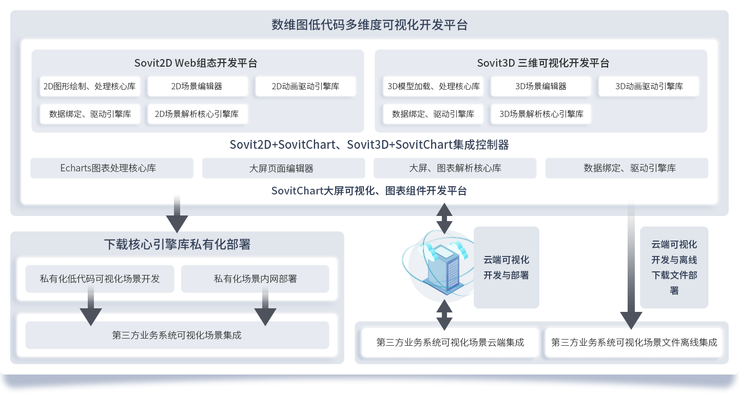 Sovit2D、Web组态
