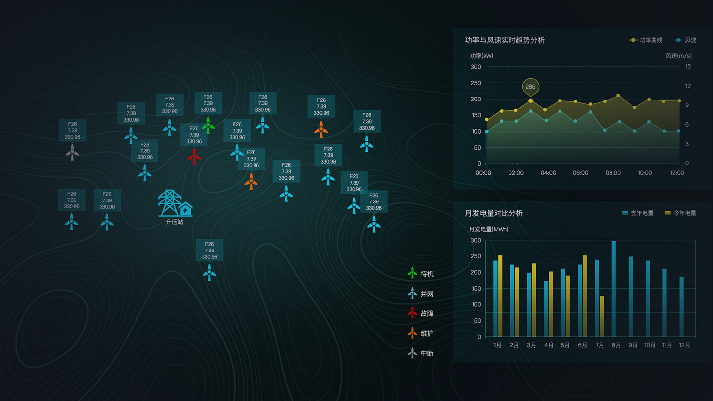 Sovit2D、Web组态